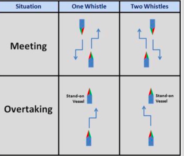 whistle signals