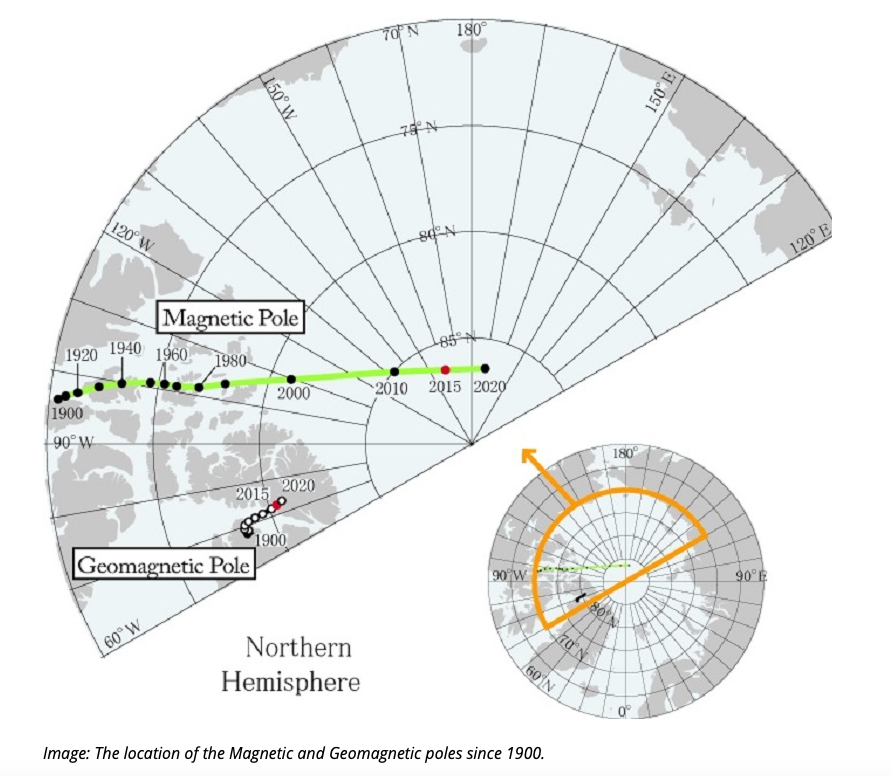 Magnetic North Pole Moving 31 Miles a Year. Scientists Rush To Update ...