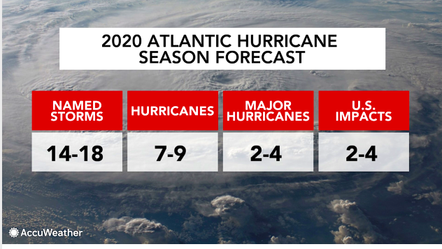 AccuWeather: “An Above-Normal” Atlantic Hurricane Season